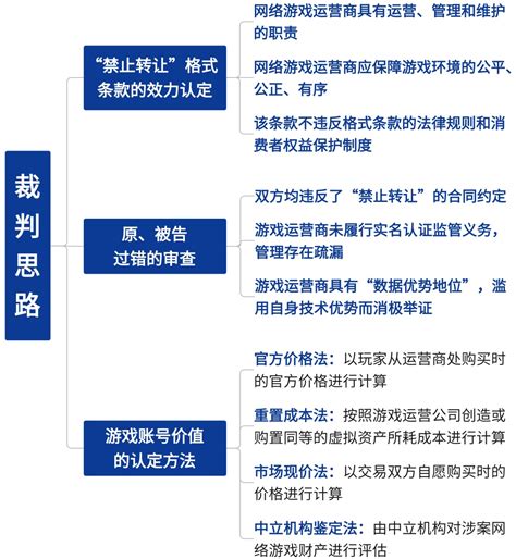 怎么申请给手游当托_代理游戏有代理的